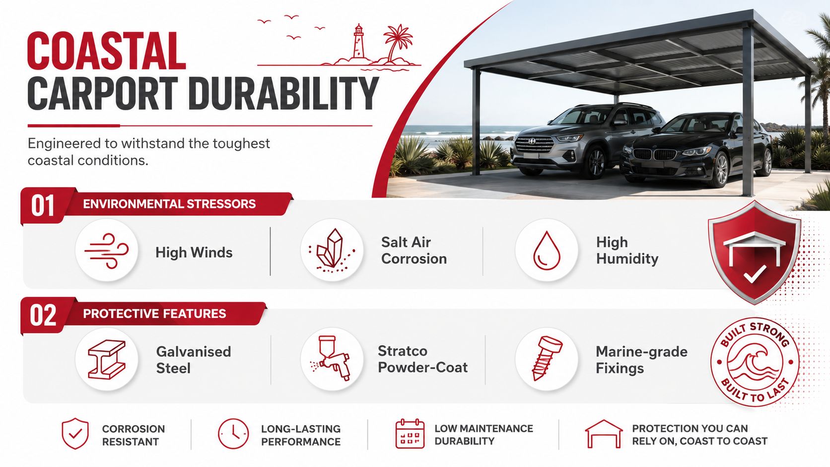 A coastal carport providing durable protection for two cars against harsh wind, salt air, and high humidity conditions.