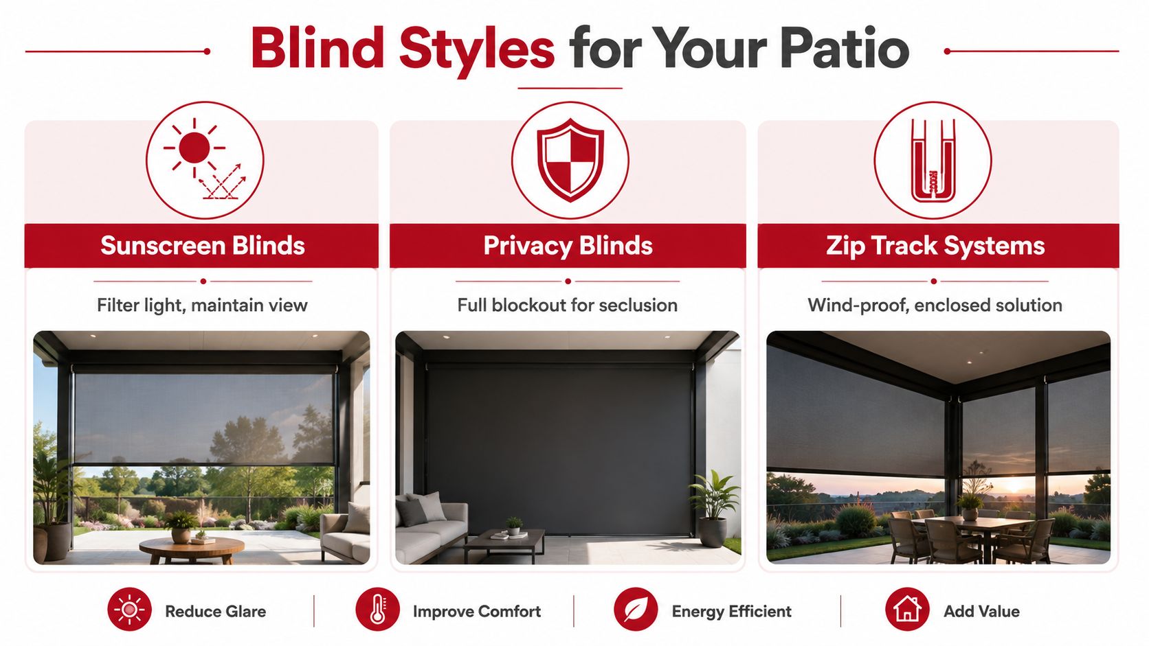 A graphic showing three types of outdoor patio blinds: sunscreen, privacy, and zip track systems.