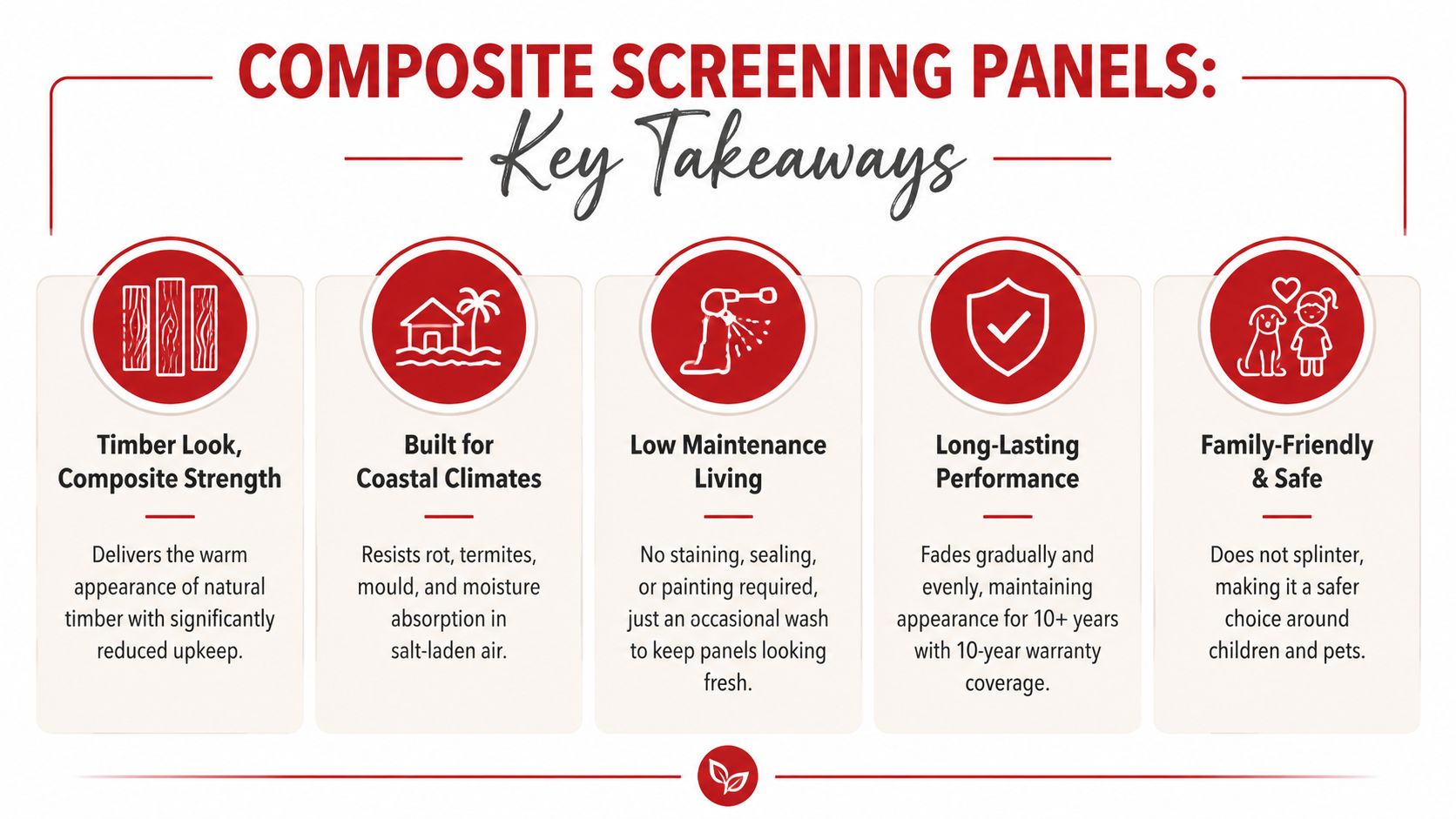 An infographic highlighting the benefits of composite screening panels, including durability, low maintenance, and safety.