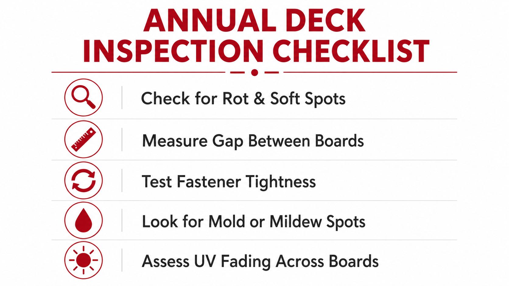 A checklist infographic titled Annual Deck Inspection Checklist listing five essential maintenance tasks for deck owners.