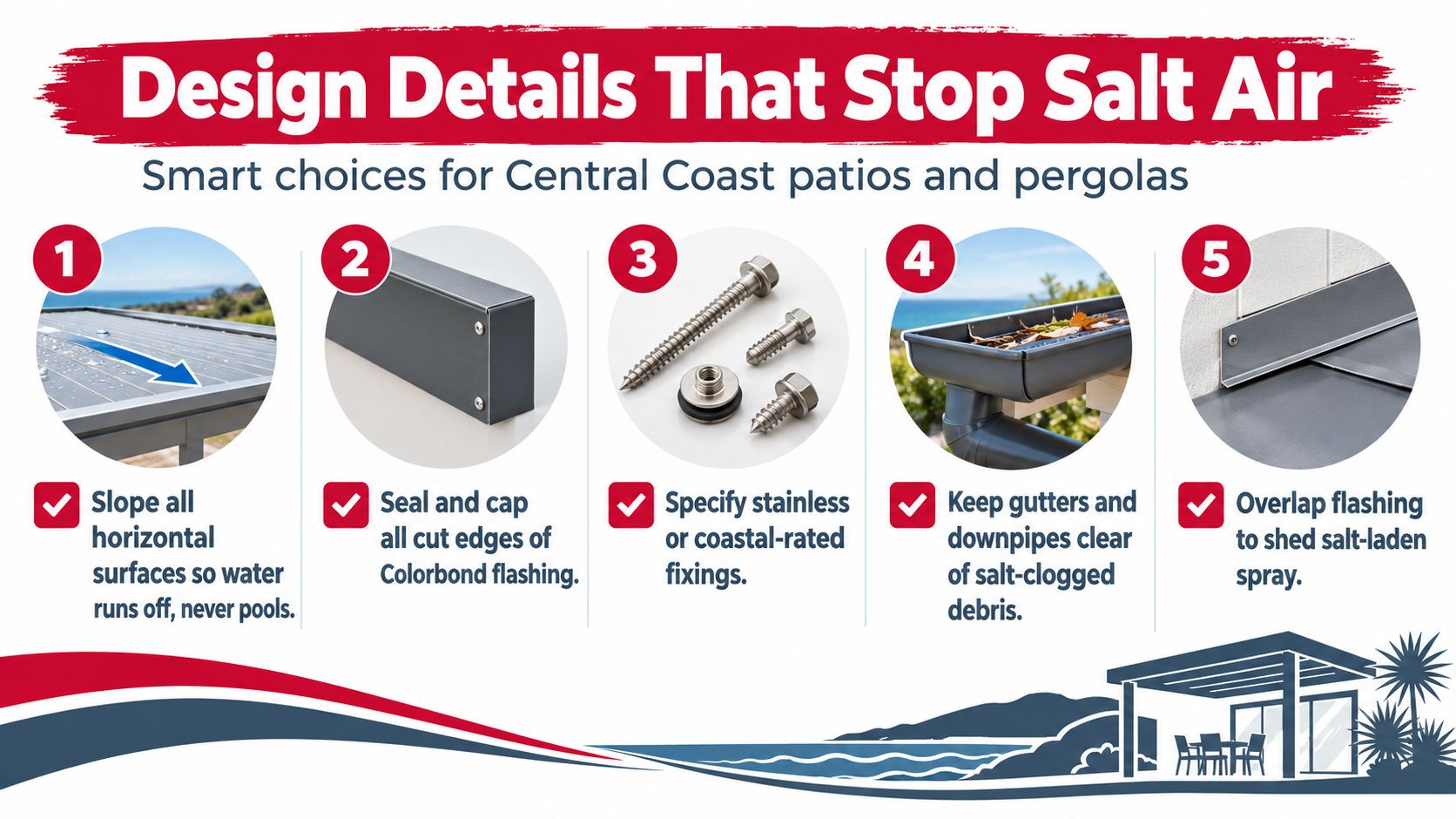 A diagram illustrating five essential design tips to prevent salt air corrosion on patios and pergolas.